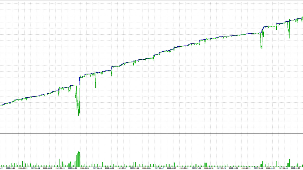 USDJPY Auswertung