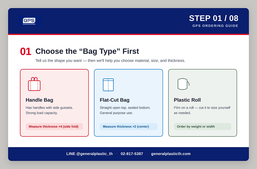 How to order plastic bags ?_1