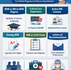 infogram outlining requirements and prerequisites for CRNA school