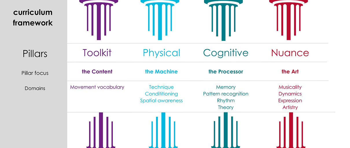 curriculum pillars and domains compressed.png