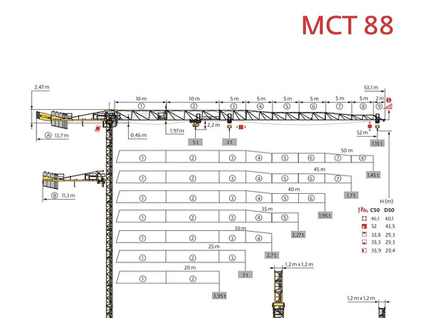 MCT 88 DATA.jpg