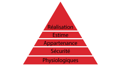 Pyramide de Maslow