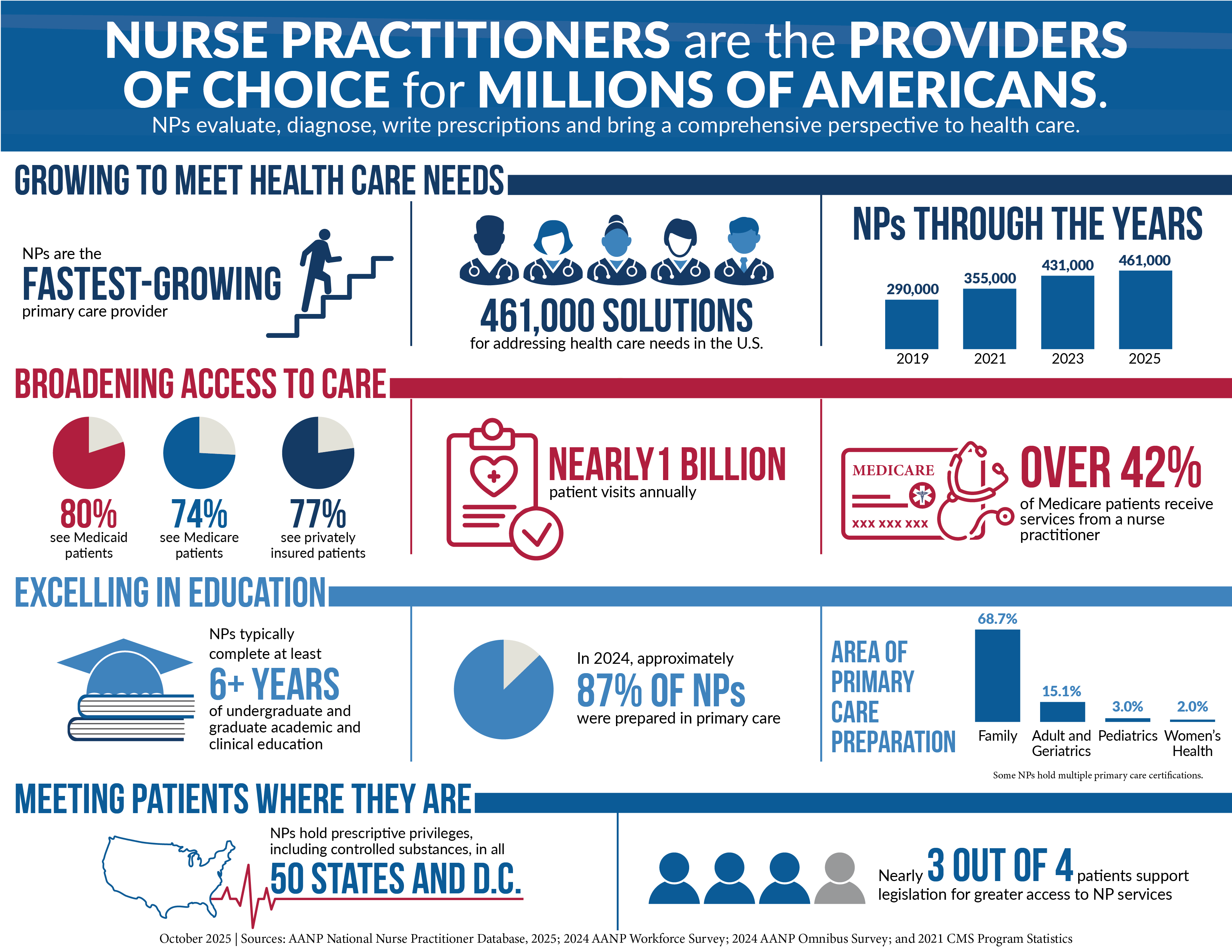 NP Infographic