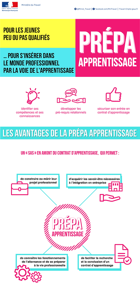 pre_pa_apprentissage-01.png