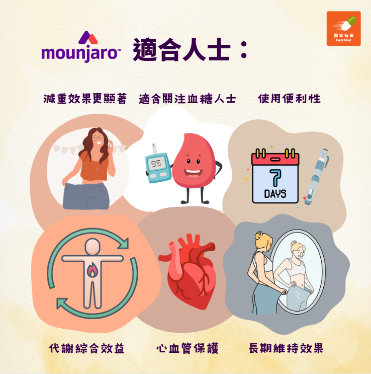 Mounjaro滿健樂效果