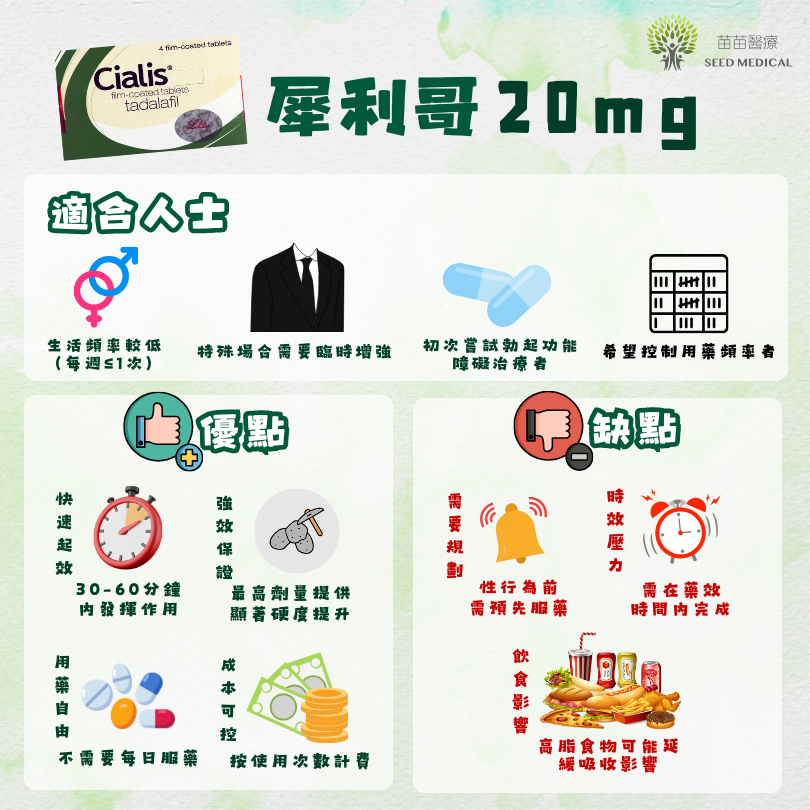 犀利哥犀利士cialis20mg