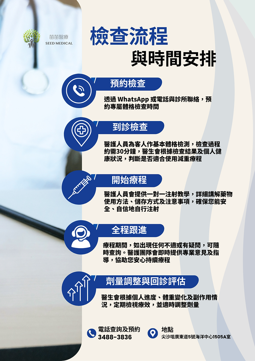 saxenda mounjaro wegovy 檢查流程.png