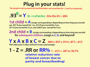 A mathematical formula on a yellow background allows one to calculate breast cancer risk based on parity and lactation years.
