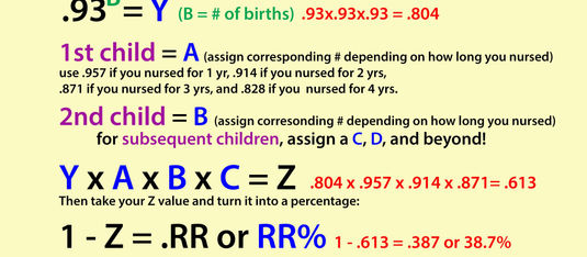 A mathematical formula on a yellow background allows one to calculate breast cancer risk based on parity and lactation years.