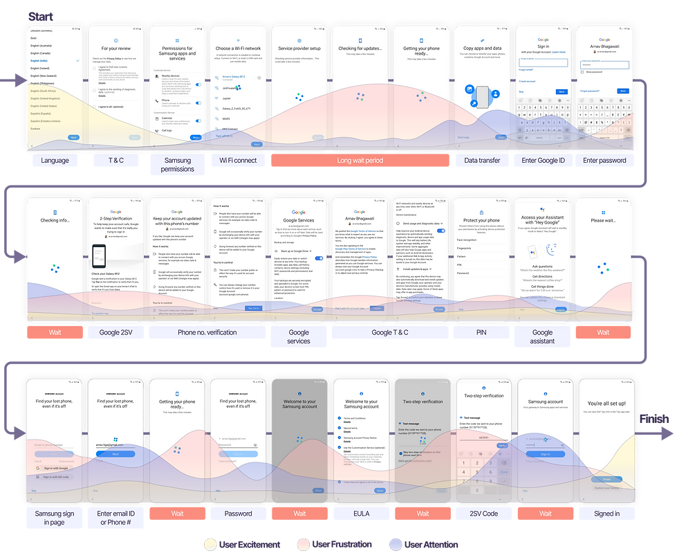 Idetification of painpoints in registration process (1).png