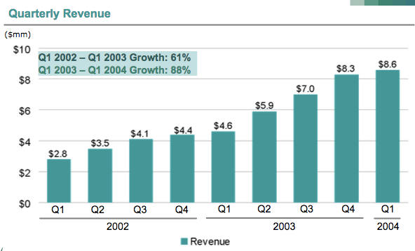 SRVY Quarterly Results.png