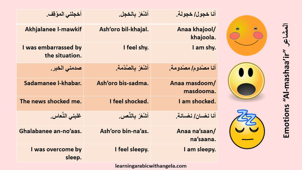 Expressing Emotions in Arabic Language