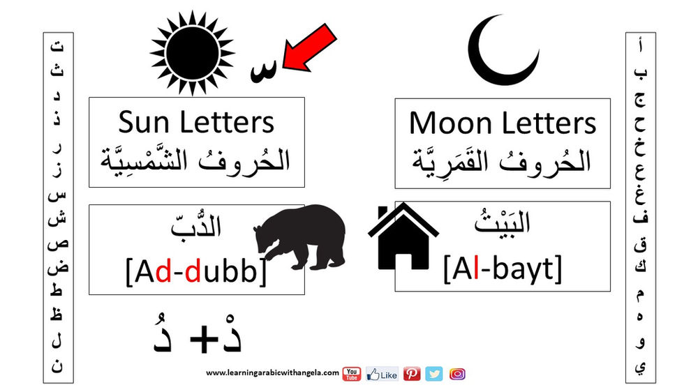 Definite and Indefinite Nouns, & Sun and Moon Letters in Arabic