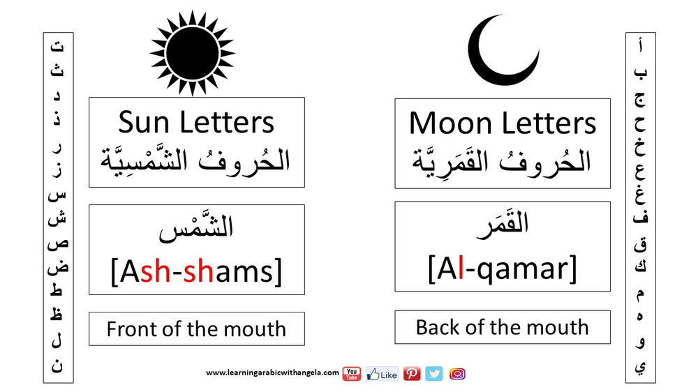 Definite and Indefinite Nouns, & Sun and Moon Letters in Arabic