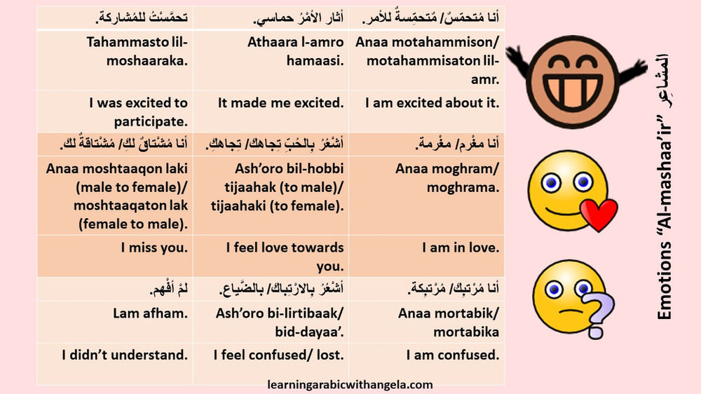 Expressing Emotions in Arabic Language
