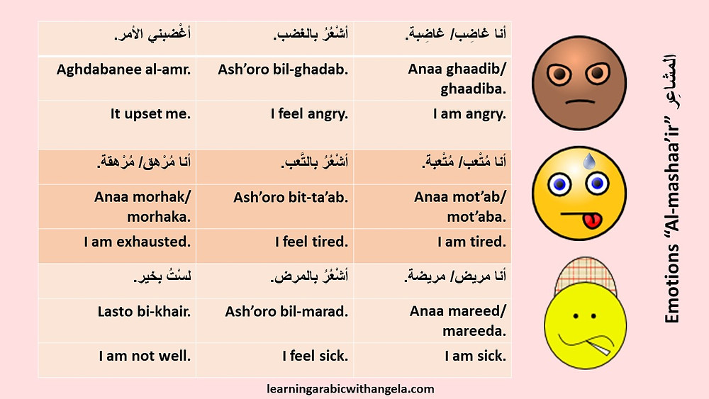 Expressing Emotions in Arabic Language