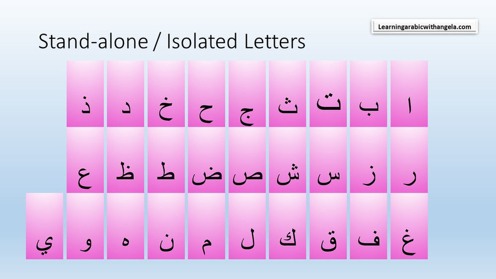 Arabic Alphabet Letters for Dummies (Standalone Letters, Beginning, Middle, and End of Word)
