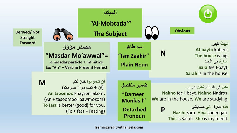 Nominal and verbal sentences in arabic