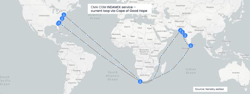 CMA CGM’in INDAMEX hattında hem fronthaul hem backhaul için Süveyş'e tam dönüş kararı, transit süresi etkileri, kapasite azaltımı, piyasa fiyatlaması ve Red Sea risk ortamındaki sektörel yansımaların detaylı özeti