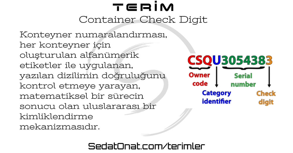 Container Check Digit Algorithm Konteyner Numaralandırması ve Check Digit (ISO 6346)