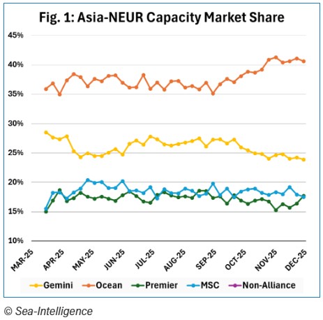 2025 Yeniden Yapılanmasının Ardından Ocean Alliance, Küresel Konteyner Taşımacılığında Liderliğini Pekiştirdi