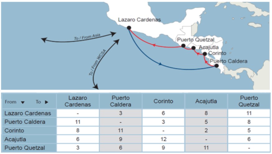 CMA CGM, Lazaro Cardenas’tan başlayarak Orta Amerika’nın batı kıyısındaki Puerto Caldera, Corinto, Acajutla ve Puerto Quetzal’e uzanan yeni haftalık Maya servisini duyurdu.