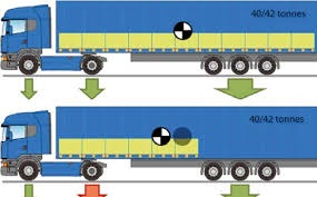 CER, ERFA, UIRR, UIP ve UNIFE’nin Weights & Dimensions Directive’e karşı ortak uyarısı, 44 tonluk fosil yakıtlı kamyonlara sınır ötesi izin verilmesinin rail freight üzerinde yaratacağı etkiler, reverse modal shift riski ve 2050 hedeflerine tehditlerin detaylı özeti
