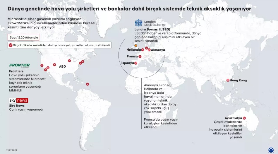 Küresel Yazılım Kesintisi: Microsoft ve CrowdStrike Sistem Sorunu Dünyayı Sarsıyor