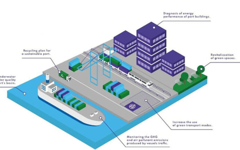 PortXchange, Liman Emisyonları İçin Yeni Raporunu Yayımladı