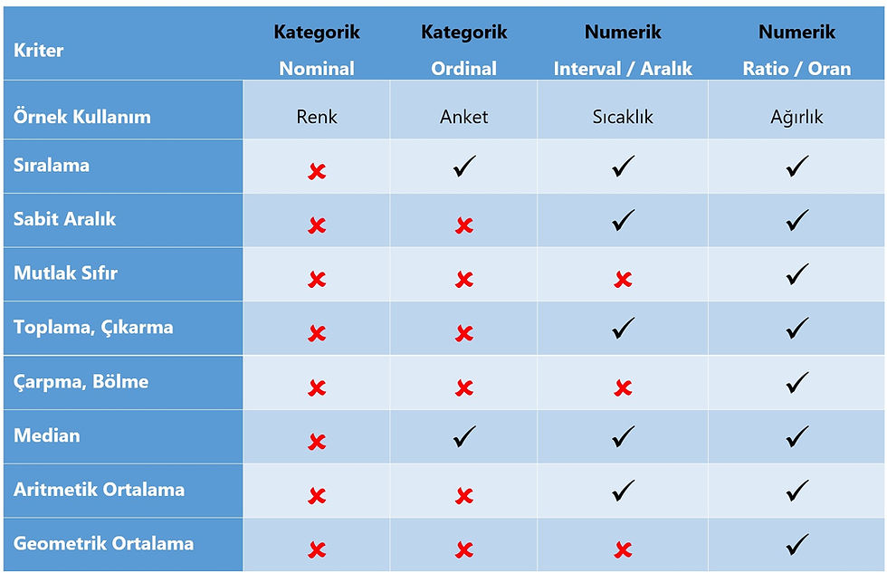 Comparison Table