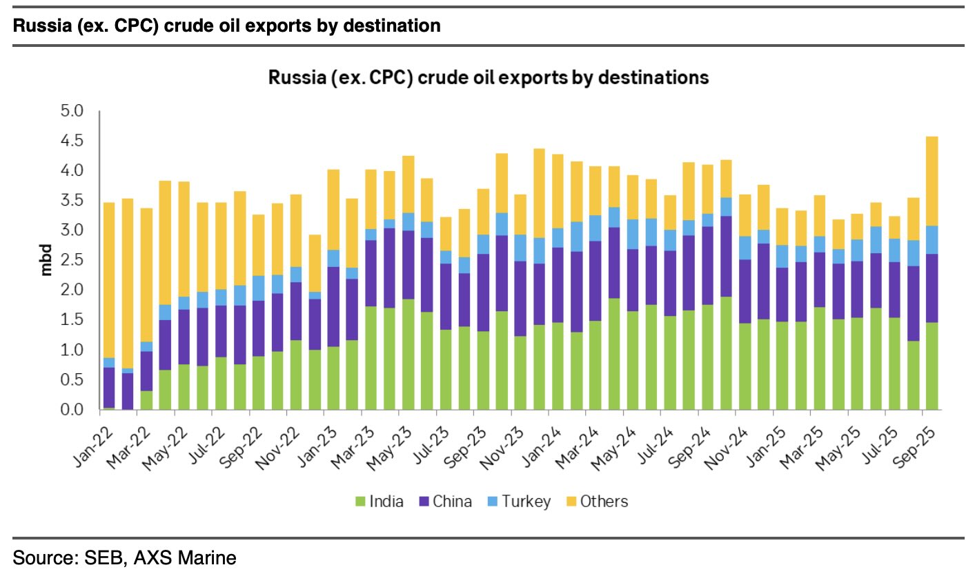 Rus Petrolüne Yönelik Yeni Yaptırımlar