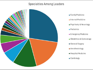 Physician Leader Pay - Breakouts by Clinical Specialty in New BFMV Report