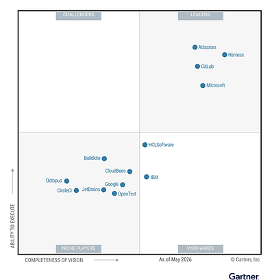 Atlassian Gartner 2026