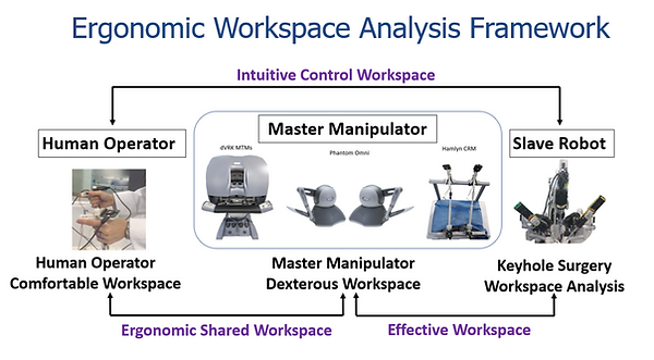 ErgonomicSharedControl.png