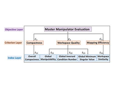 verification-Hamlyn.png