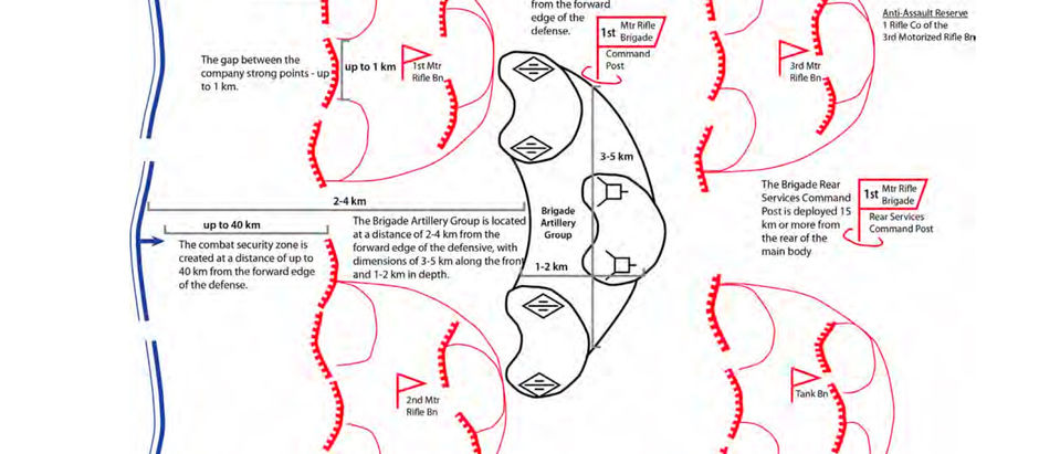 The "Russian Rope a Dope"- An Elastic Defense