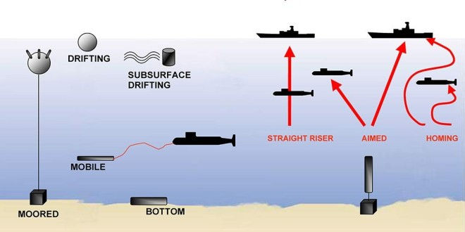 Defend Taiwan by Deploying Whole Lot of Mines In Taiwan Strait