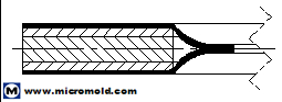 Slit Envelope Gaskets - CLT, CRT Fillers