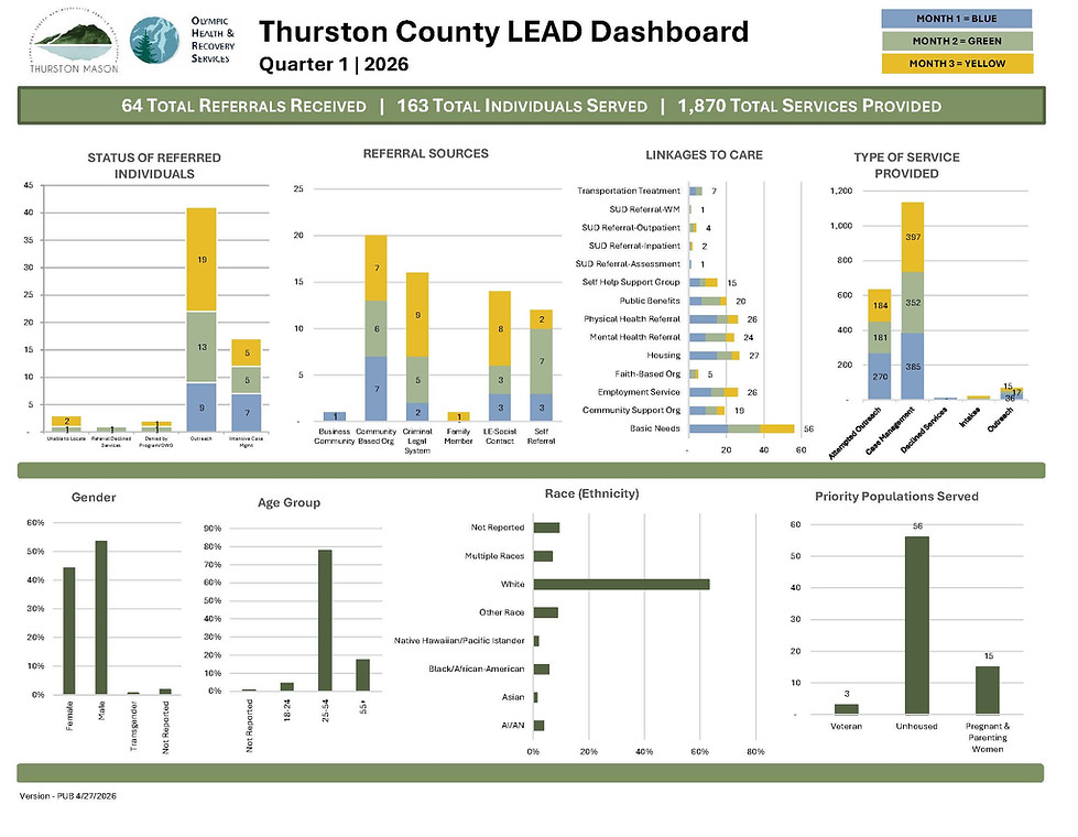 LEAD Thurston Dashboard_2026-Q1.jpg