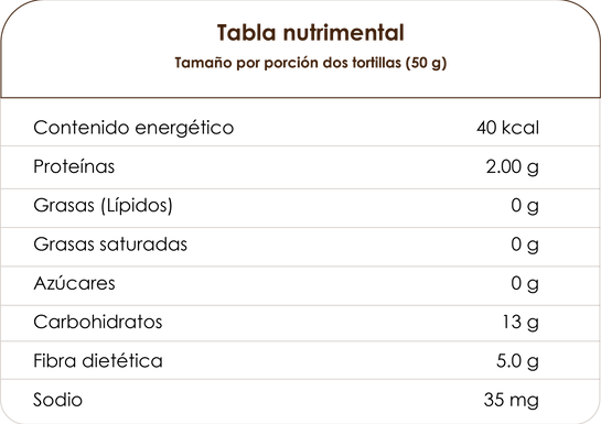Tabla nutrimental Tortilla de nopla El luchador de Jalisco