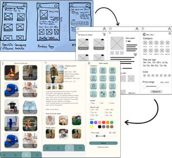 From Preloved to Reloved | Responsive E-Commerce Website & App Design
