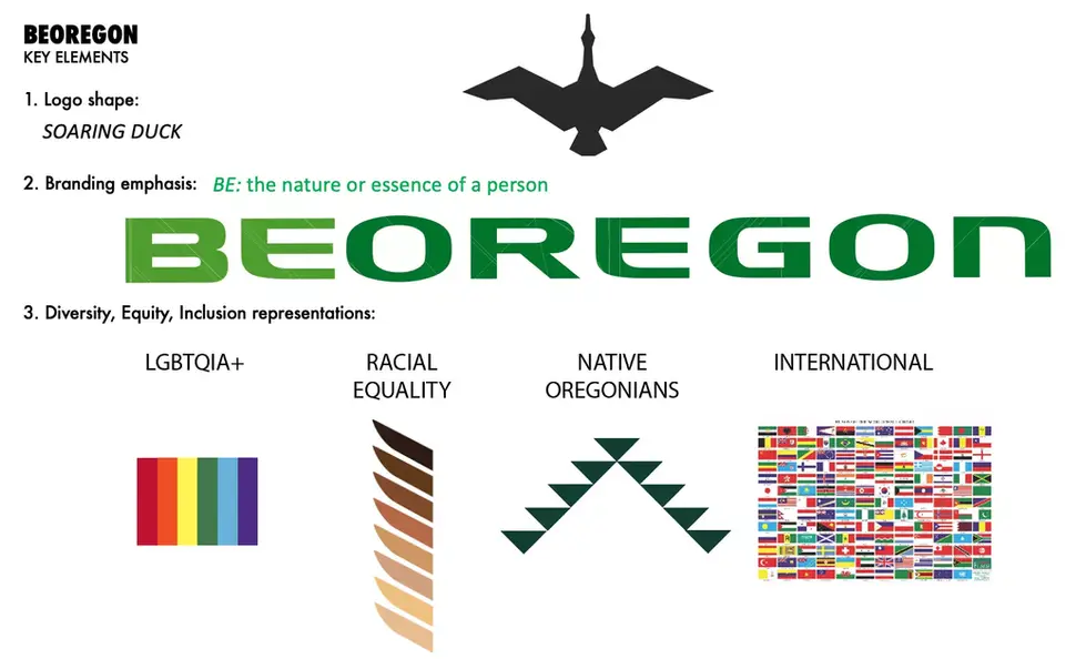 PP_BEOREGOn