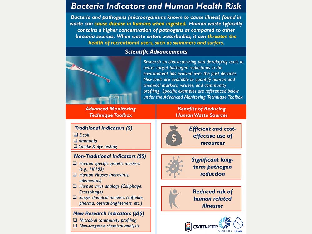 Microbiology High Risk Prioritizing Human Health: Tackling Bacteria through a Risk-Based Lens ...