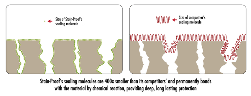 dt-molecule-diagram.png