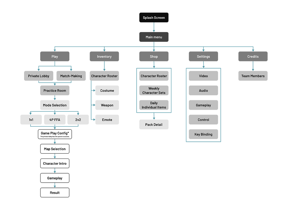 UX & UI - User Experience Design | RealssT