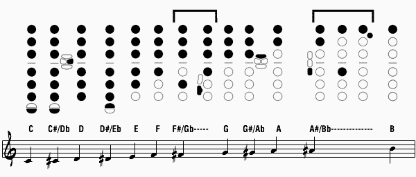 Saxophone - lower register chromatic.gif