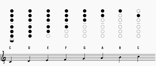 saxophone - lower register fingerings.gi