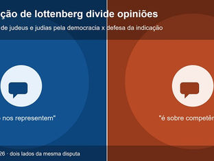 Indicação de Lottenberg Divide Opiniões: De Um Lado, “Não Nos Representem”; Do Outro, “É Sobre Competência”