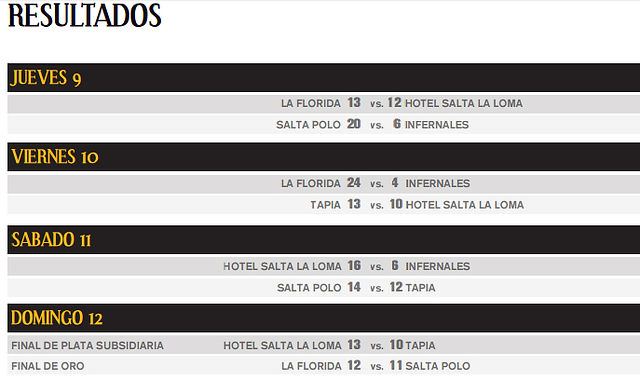 copa-guemes-resultados