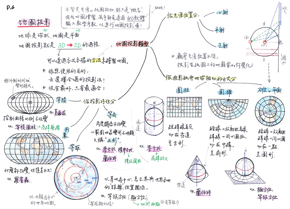 心智地圖3－p.6 地圖投影